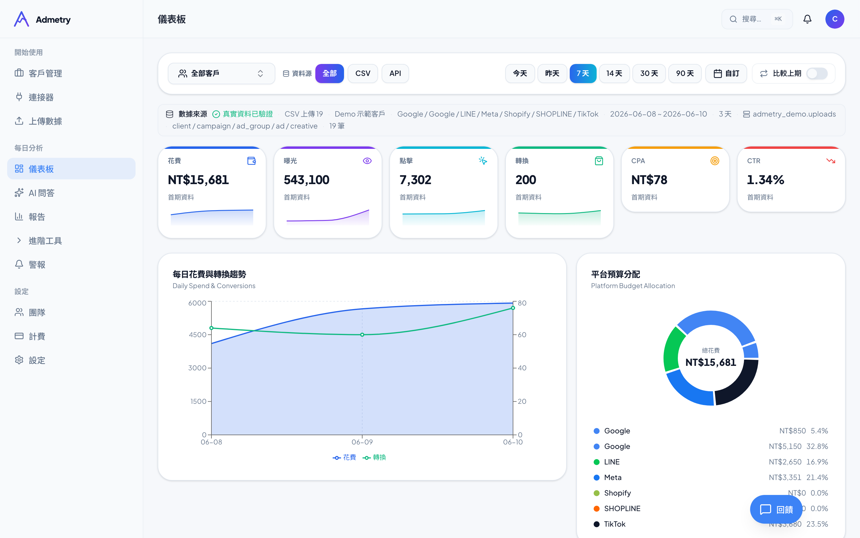 Instagram Business-確認資料用途(Admetry 實際畫面)
